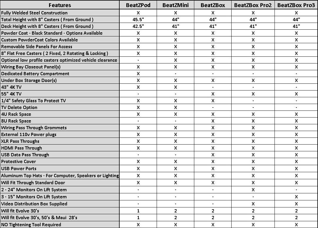 BeatZBox Chart